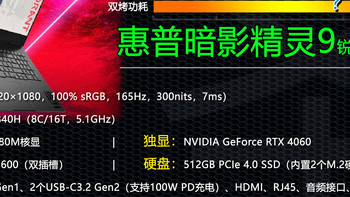 暗影精灵9锐龙版首发6799元！锐龙7 7840H绝对好评 但屏幕有点拉胯？