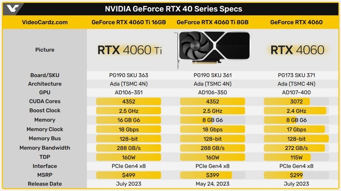 居然用旗舰卡散热：华硕发布 ROG Strix GeForce RTX 4060 8GB GDDR6 非公卡