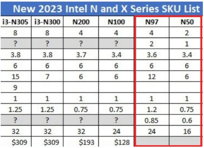 华擎发布 iBOX-N97 迷你主机，无风扇、双2.5G、英特尔N97低功耗处理器