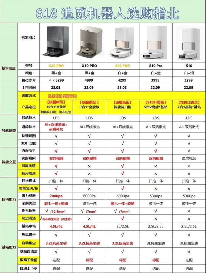 追觅扫地机器人