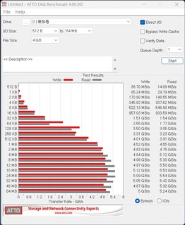 读速狂飙7400 MB/s！装机必备的1T高性能SSD