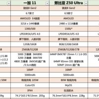 618降至,骁龙8 Gen2,预算4K,魅族 20 Pro、一加 11等我这样选