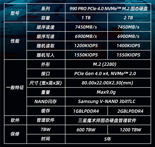 三星 990 Pro 固态大探底：2TB跌破千元，扛不住了！