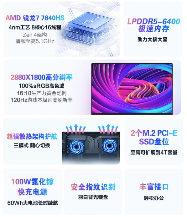 3K 价位段的 7840HS！机械革命无界 14+ 锐龙版定价公布，2.8K 120Hz屏、16GB+1TB存储