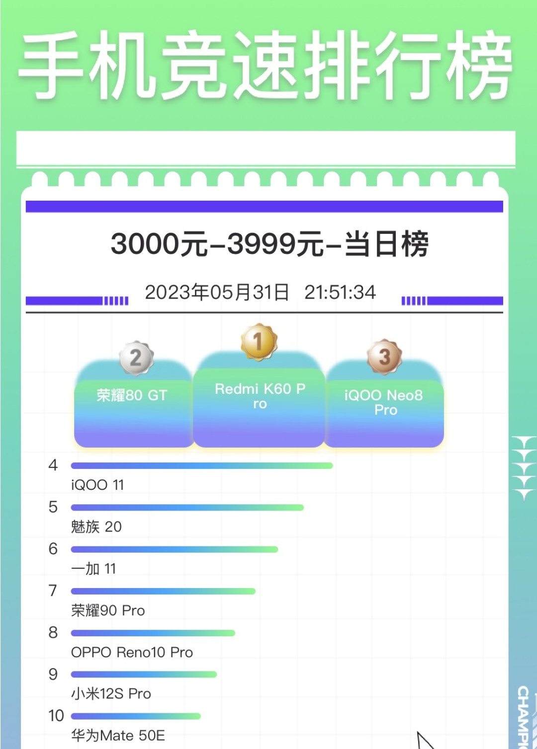 京东618手机销量竞速榜来了,今年大家都在买什么手机?快来抄作业