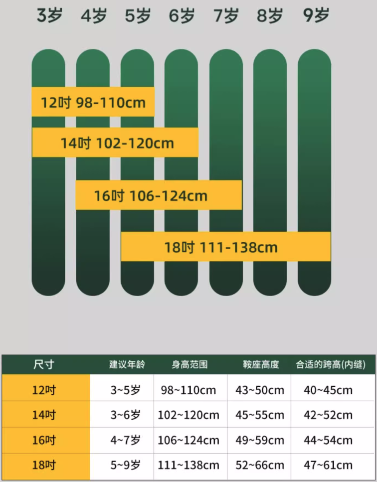 优贝ez儿童自行车到站秀！一车两骑，孩子学车买一辆就够了～