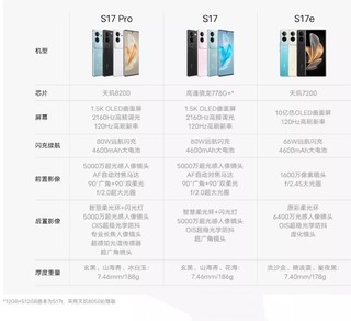 vivo S17标准版配置来了，大家觉得怎么样？