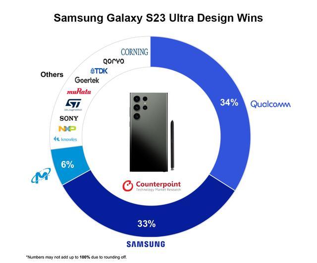 科技东风｜底太大了放不下、百度网盘从苹果App Store下架、三星 S23 Ultra 物料公布