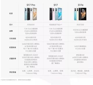 vivo S17 Pro大家觉得怎么样？