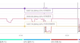 RTX 4090超频没什么意义