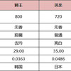 618选购婴幼儿洗衣液需要注意什么