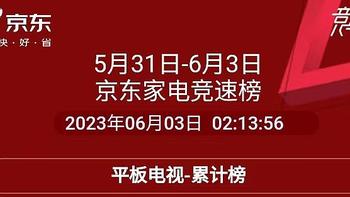 618实时销量榜TCL电视第一！这几款才是TCL618最值得买的电视，你选对了么？