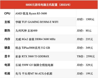 2023年618 5000元游戏电脑主机配置表