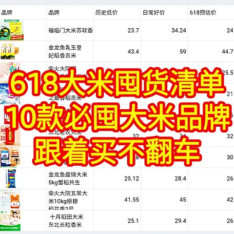 大米必入天梯表，618囤米就看这一篇，【10款大米选购攻略】囤米不知道怎么选择？看这篇就够了。