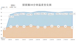 迷你主机性能过剩，要不要30天无理由退货？
