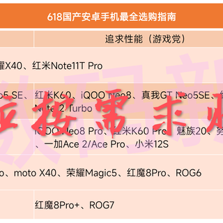 618手机选购攻略：全档位热门大促安卓机型分析和不同需求场景最优推荐