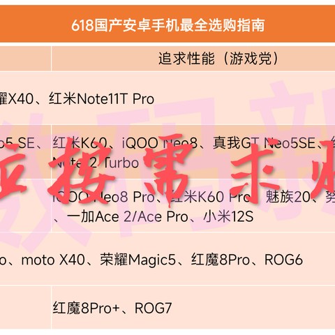 618手机选购攻略：全档位热门大促安卓机型分析和不同需求场景最优推荐