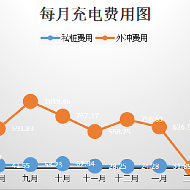 电车（极氪001 U版）首年超详细用车费用来了