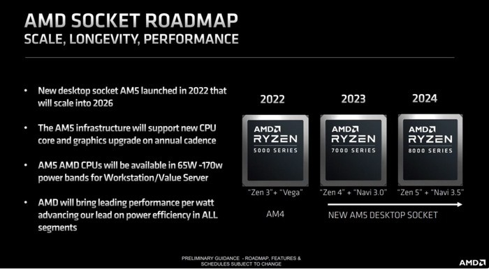 网传丨AMD Ryzen 9000 ？外星人新游戏主机搭载新锐龙处理器