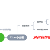 最新优惠