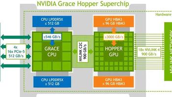 凌炫GR4208G 8卡NVIDIA A800 80GB 机器学习/大语言模型GPU服务器