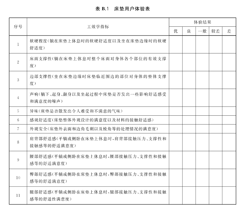 预算2千左右，选乳胶、椰棕还是双面睡感？听说90%的人都选错了！