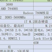 618买迷你主机，三张图告诉你，零刻GTR7 7840HS和极摩客K4怎么选