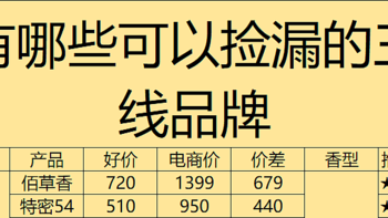 今年618开车很猛，低价撸酒的概率太高？白酒漏价的高峰期或将出现！