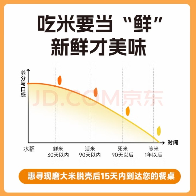 惠寻米面杂粮