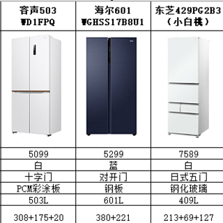 手把手教你买冰箱要看哪些参数？附5-7k元冰箱横向数据对比测评