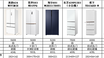 手把手教你买冰箱要看哪些参数？附5-7k元冰箱横向数据对比测评