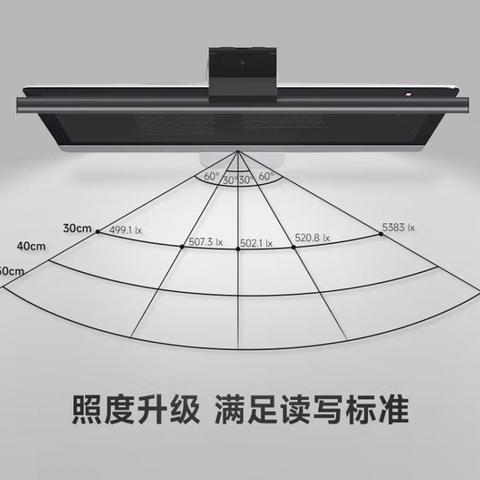 不反光 护眼/Ra97显色/全光谱灯珠，易来挂屏护眼灯，首次低至105元