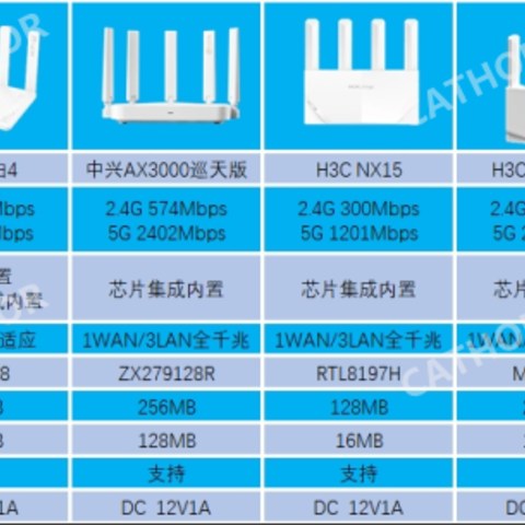 真百元WiFi6路由器选购指南