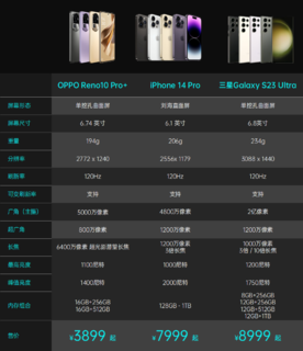 OPPO、三星、苹果旗舰手机影像对比！