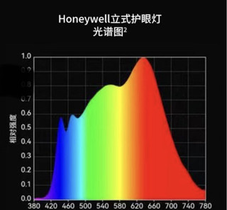 霍尼韦尔大路灯真的智商税吗？用过才知道