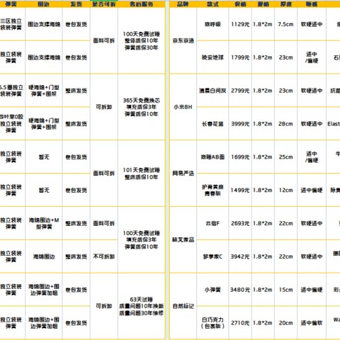 十大互联网床垫品牌盘点附618值得买床垫及优惠