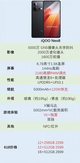 iQOO新品Neo8这次表现如何