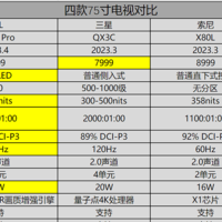 三星索尼TCL华为！618大促四款高端75寸电视这么选才划算