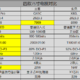 三星索尼TCL华为！618大促四款高端75寸电视这么选才划算