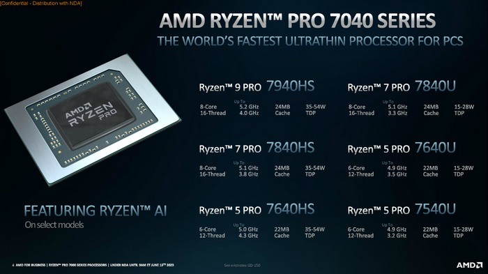 AMD 发布锐龙 Pro 7040 系列处理器，有6款，全新架构、支持AI引擎