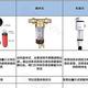  纯分享：家用前置过滤器怎么选？　