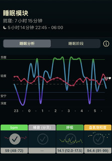 闲聊Apple Watch 的几个实用功能