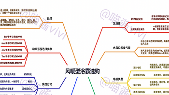 科普分享：浴霸怎么选？灯暖浴霸还是风暖浴霸好？