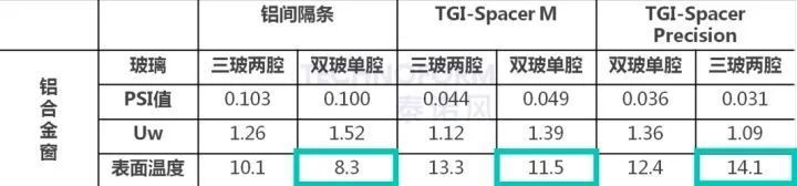 暗访多家断桥铝工厂！从铝材、框架、玻璃、隔热条、五金、辅材、安装，深扒商家那些套路！