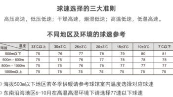 运动健身 篇十一：VICTOR威克多粉胜利羽毛球，物美价廉的好球