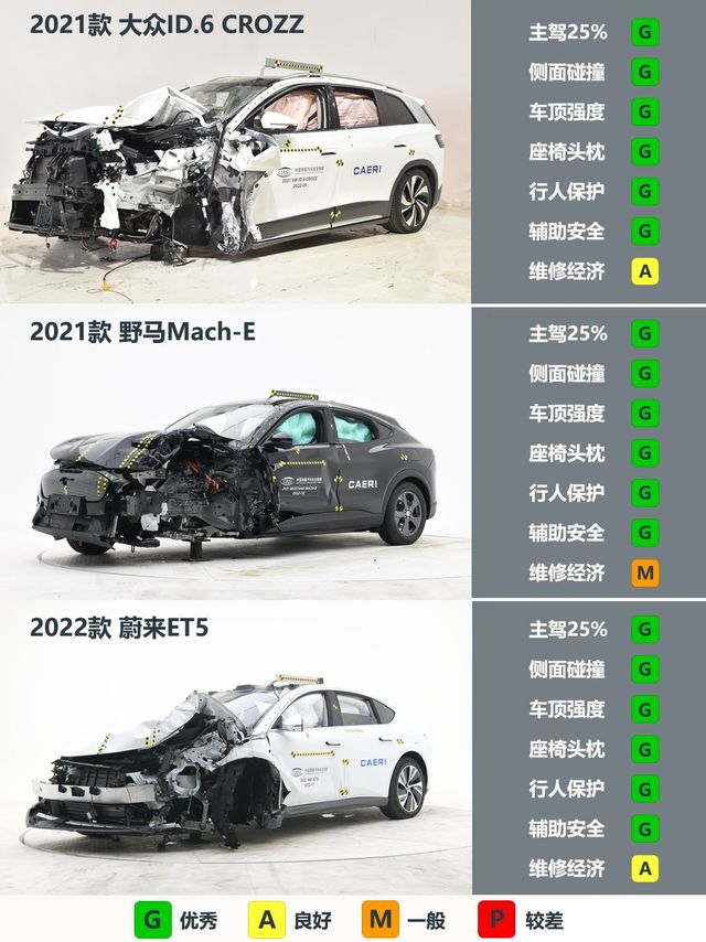 2023汽车碰撞测试安全分析合集（一）