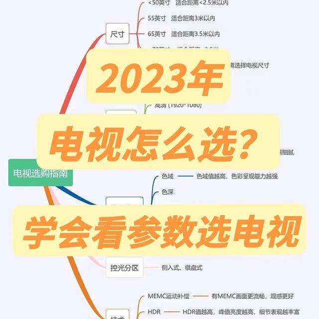 2023 年 65 寸电视该怎么选？这三款海信电视深受欢迎，公认的高性价比、音画体验佳！千万别买错了
