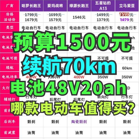 1500元续航70km！绿源/哈罗/爱玛/立马/五星钻豹到底哪款性价比高？五款值得买热销电动车一次看清～