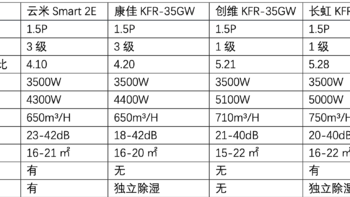 京东618空调怎么选～没有空调怎么度过炎炎夏日？