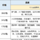 珍酒、潭酒、郎酒、茅台...32款白酒对比，将性价比酱酒一网打尽